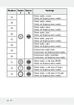 Предварительный просмотр 44 страницы LIVARNO LUX 313369 1904 Operation And Safety Notes