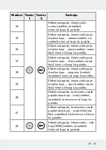 Предварительный просмотр 45 страницы LIVARNO LUX 313369 1904 Operation And Safety Notes