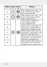 Предварительный просмотр 46 страницы LIVARNO LUX 313369 1904 Operation And Safety Notes