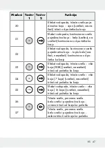 Предварительный просмотр 47 страницы LIVARNO LUX 313369 1904 Operation And Safety Notes