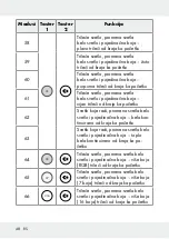 Предварительный просмотр 48 страницы LIVARNO LUX 313369 1904 Operation And Safety Notes