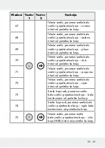 Предварительный просмотр 49 страницы LIVARNO LUX 313369 1904 Operation And Safety Notes