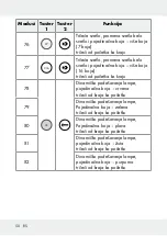 Предварительный просмотр 50 страницы LIVARNO LUX 313369 1904 Operation And Safety Notes