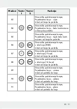 Предварительный просмотр 51 страницы LIVARNO LUX 313369 1904 Operation And Safety Notes