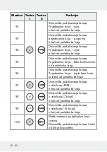 Предварительный просмотр 52 страницы LIVARNO LUX 313369 1904 Operation And Safety Notes