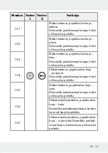 Предварительный просмотр 53 страницы LIVARNO LUX 313369 1904 Operation And Safety Notes