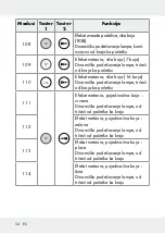 Предварительный просмотр 54 страницы LIVARNO LUX 313369 1904 Operation And Safety Notes