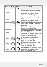 Предварительный просмотр 55 страницы LIVARNO LUX 313369 1904 Operation And Safety Notes