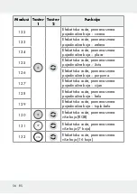 Предварительный просмотр 56 страницы LIVARNO LUX 313369 1904 Operation And Safety Notes