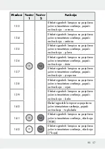 Предварительный просмотр 57 страницы LIVARNO LUX 313369 1904 Operation And Safety Notes