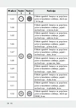 Предварительный просмотр 58 страницы LIVARNO LUX 313369 1904 Operation And Safety Notes