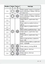 Предварительный просмотр 59 страницы LIVARNO LUX 313369 1904 Operation And Safety Notes