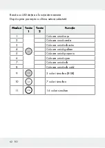 Предварительный просмотр 62 страницы LIVARNO LUX 313369 1904 Operation And Safety Notes