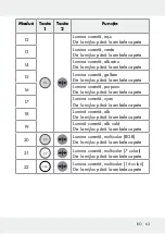 Предварительный просмотр 63 страницы LIVARNO LUX 313369 1904 Operation And Safety Notes