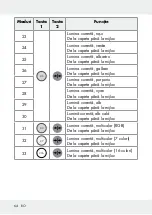 Предварительный просмотр 64 страницы LIVARNO LUX 313369 1904 Operation And Safety Notes