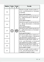 Предварительный просмотр 65 страницы LIVARNO LUX 313369 1904 Operation And Safety Notes