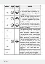 Предварительный просмотр 66 страницы LIVARNO LUX 313369 1904 Operation And Safety Notes