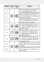 Предварительный просмотр 67 страницы LIVARNO LUX 313369 1904 Operation And Safety Notes