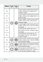 Предварительный просмотр 68 страницы LIVARNO LUX 313369 1904 Operation And Safety Notes