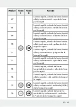 Предварительный просмотр 69 страницы LIVARNO LUX 313369 1904 Operation And Safety Notes