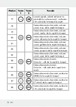 Предварительный просмотр 70 страницы LIVARNO LUX 313369 1904 Operation And Safety Notes