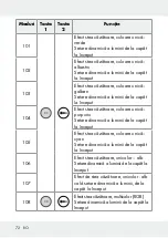 Предварительный просмотр 72 страницы LIVARNO LUX 313369 1904 Operation And Safety Notes