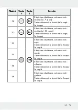 Предварительный просмотр 73 страницы LIVARNO LUX 313369 1904 Operation And Safety Notes