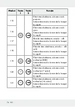 Предварительный просмотр 74 страницы LIVARNO LUX 313369 1904 Operation And Safety Notes