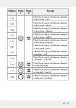 Предварительный просмотр 75 страницы LIVARNO LUX 313369 1904 Operation And Safety Notes