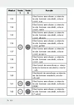 Предварительный просмотр 76 страницы LIVARNO LUX 313369 1904 Operation And Safety Notes