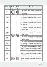 Предварительный просмотр 77 страницы LIVARNO LUX 313369 1904 Operation And Safety Notes