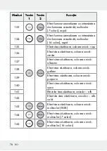 Предварительный просмотр 78 страницы LIVARNO LUX 313369 1904 Operation And Safety Notes