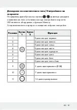 Предварительный просмотр 81 страницы LIVARNO LUX 313369 1904 Operation And Safety Notes