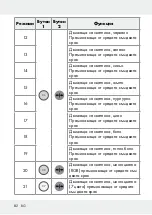 Предварительный просмотр 82 страницы LIVARNO LUX 313369 1904 Operation And Safety Notes