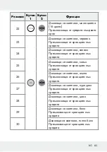 Предварительный просмотр 83 страницы LIVARNO LUX 313369 1904 Operation And Safety Notes