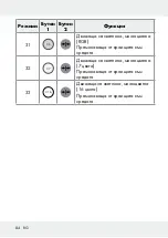 Предварительный просмотр 84 страницы LIVARNO LUX 313369 1904 Operation And Safety Notes