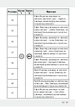 Предварительный просмотр 85 страницы LIVARNO LUX 313369 1904 Operation And Safety Notes