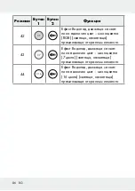 Предварительный просмотр 86 страницы LIVARNO LUX 313369 1904 Operation And Safety Notes