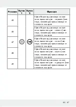 Предварительный просмотр 87 страницы LIVARNO LUX 313369 1904 Operation And Safety Notes