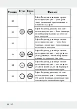 Предварительный просмотр 88 страницы LIVARNO LUX 313369 1904 Operation And Safety Notes