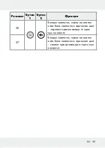 Предварительный просмотр 89 страницы LIVARNO LUX 313369 1904 Operation And Safety Notes