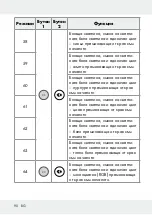 Предварительный просмотр 90 страницы LIVARNO LUX 313369 1904 Operation And Safety Notes