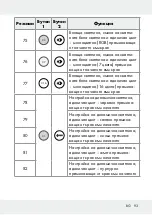 Предварительный просмотр 93 страницы LIVARNO LUX 313369 1904 Operation And Safety Notes