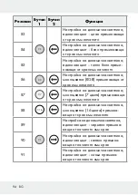 Предварительный просмотр 94 страницы LIVARNO LUX 313369 1904 Operation And Safety Notes