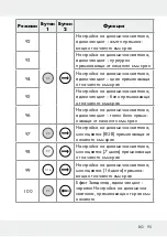 Предварительный просмотр 95 страницы LIVARNO LUX 313369 1904 Operation And Safety Notes