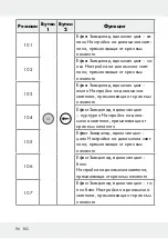 Предварительный просмотр 96 страницы LIVARNO LUX 313369 1904 Operation And Safety Notes