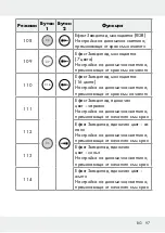 Предварительный просмотр 97 страницы LIVARNO LUX 313369 1904 Operation And Safety Notes