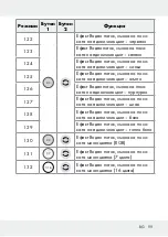 Предварительный просмотр 99 страницы LIVARNO LUX 313369 1904 Operation And Safety Notes