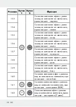 Предварительный просмотр 100 страницы LIVARNO LUX 313369 1904 Operation And Safety Notes