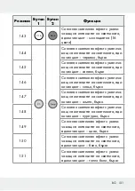 Предварительный просмотр 101 страницы LIVARNO LUX 313369 1904 Operation And Safety Notes